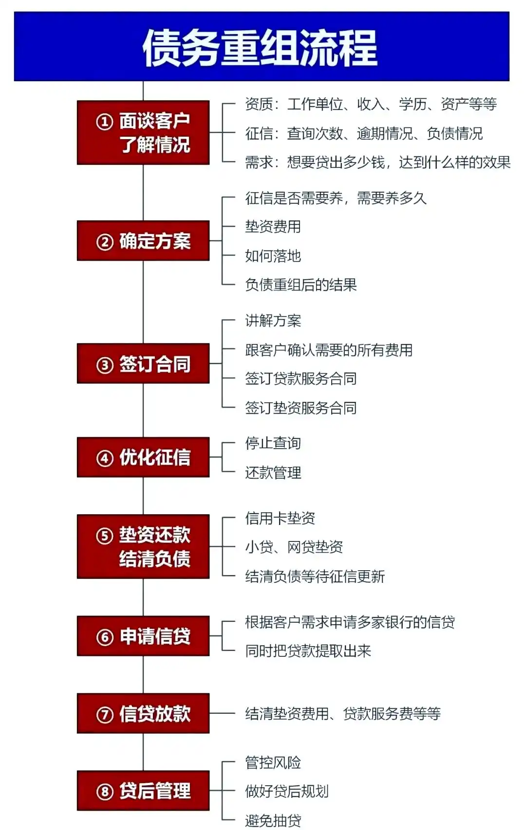 在乌兰察布市，中小企业也可以债务重组吗？